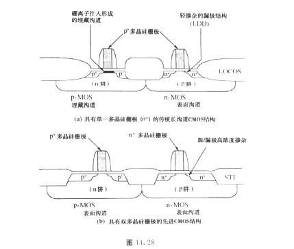 MOS管選型要求？PMOS與NMOS的柵極解決方法