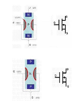 大功率MOS管型號-大功率MOS管結(jié)構(gòu)、符號等介紹及工作原理詳解-KIA MOS管