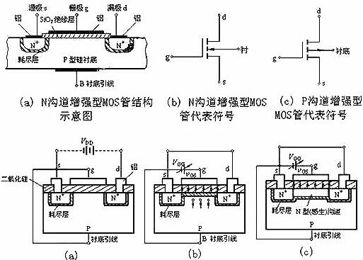 NMOS管-NMOS管組織結構、工作原理及參數、方程等基本知識大全-KIA MOS管
