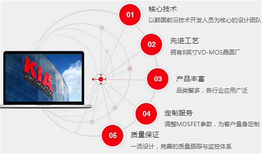 MOS管150V原廠直銷 性價比高-150V MOS規格書、參數、封裝-KIA MOS管