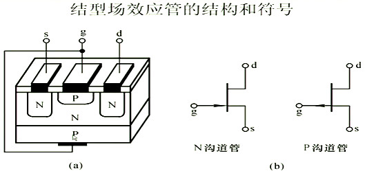 場效應管，內部載流子的運動