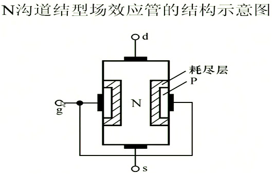場效應管，內部載流子的運動
