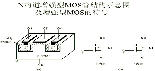 場效應管解析與內部載流子的運動圖文分享-KIA MOS管