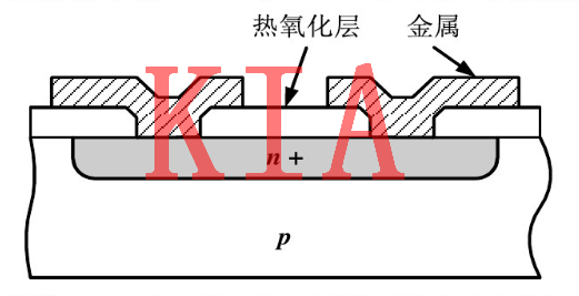 MOS，無源器件，電阻