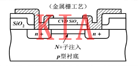 MOS，無源器件，電阻