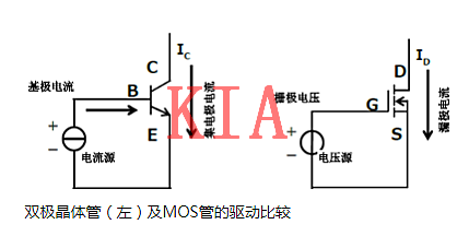 MOS管，驅(qū)動功率