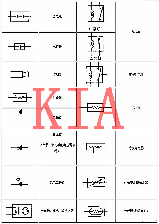 電工基礎(chǔ)知識，電路圖，符號