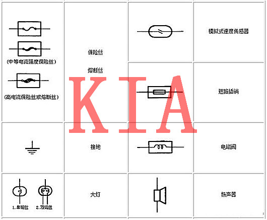 電工基礎(chǔ)知識，電路圖，符號