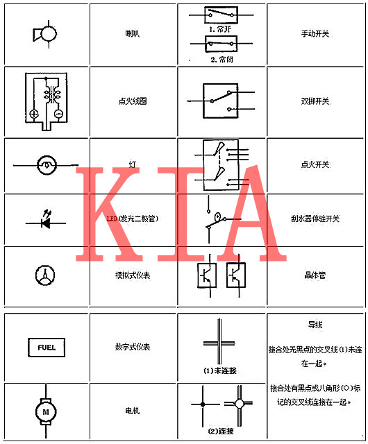 電工基礎(chǔ)知識，電路圖，符號