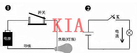 電工基礎(chǔ)知識，電路圖，符號