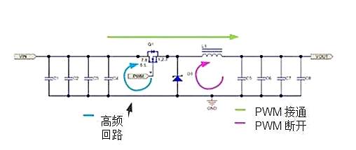 開關電源設計：如何找到電源開關回路？-KIA MOS管