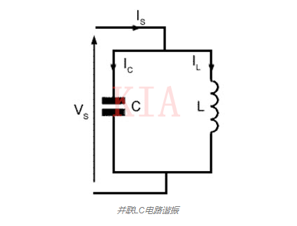 LC電路 串聯諧振 并聯諧振