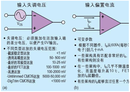 運放的失調(diào)電流與失調(diào)電壓|輸入失調(diào)電壓電流計算-KIA MOS管