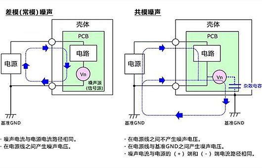 傳導噪聲：差模（常模）噪聲與共模噪聲-KIA MOS管