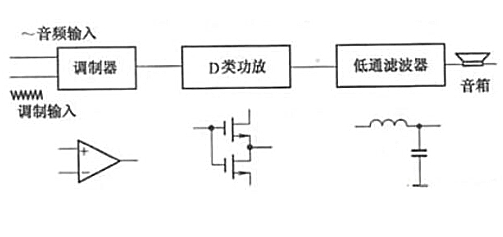 功放原理、結構、特點、作用詳解-KIA MOS管