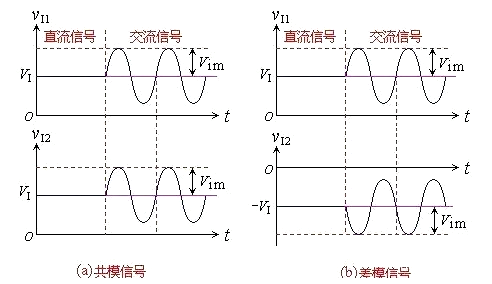 共模和差模的區別,詳細圖文收藏-KIA MOS管