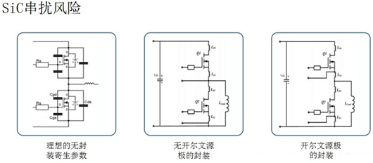碳化硅mos管,優(yōu)缺點,驅動電路