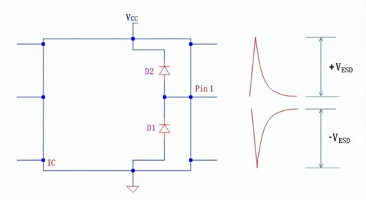 電路設計如何降低esd靜電,解決方法分享-KIA MOS管