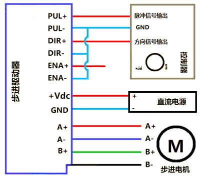 步進(jìn)電機(jī)驅(qū)動(dòng)器,接線