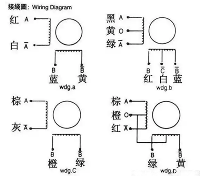 步進(jìn)電機(jī)驅(qū)動(dòng)器,接線