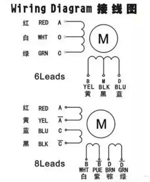 步進(jìn)電機(jī)驅(qū)動(dòng)器,接線
