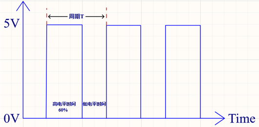 占空比計(jì)算公式