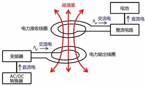 無線充電電路,原理