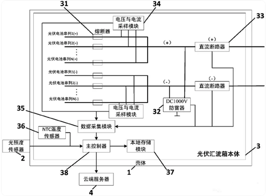 光伏匯流箱結構、原理圖詳解-KIA MOS管