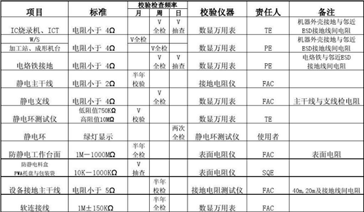 ESD靜電防護標準,ESD測試標準和方法-KIA MOS管