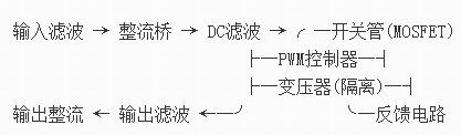 高頻開關電源工作原理,電路原理-KIA MOS管