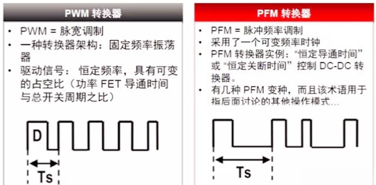 pfm和pwm的區別,開關電源pfm,pwm-KIA MOS管