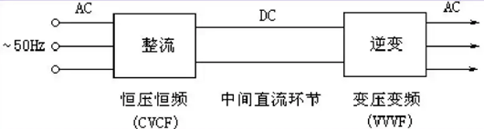 變頻電源原理,變頻器結構原理分享-KIA MOS管