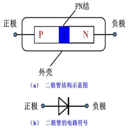 二極管正負極判斷