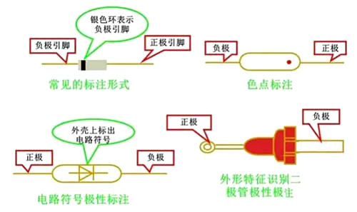 二極管正負極判斷,二極管的作用原理-KIA MOS管