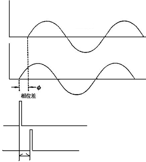 lcr數字電橋,原理