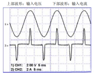 功率因數(shù)校正