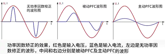功率因數(shù)校正