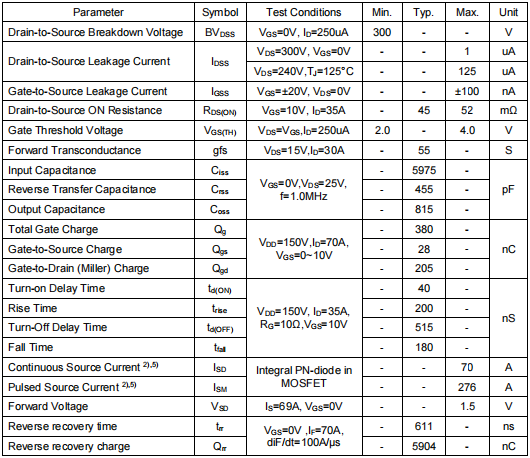 3530場(chǎng)效應(yīng)管,KNH3530A