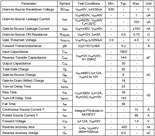 12n65場效應管,650v12a